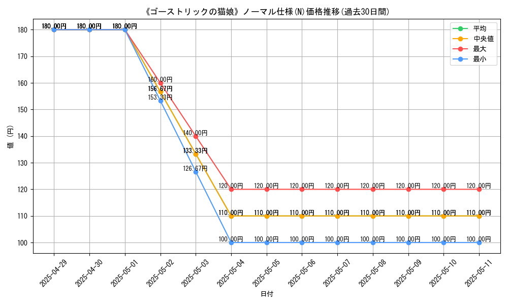 graph_rarity_5845
