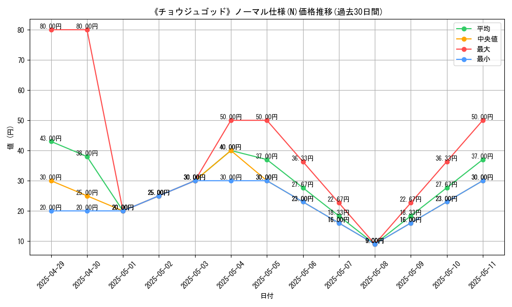 graph_rarity_5845