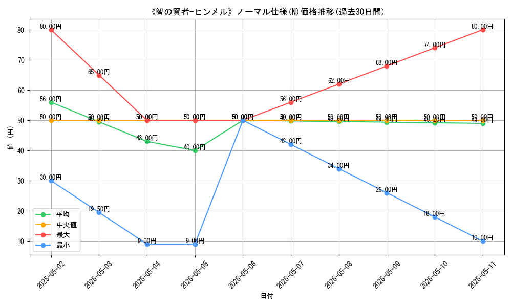 graph_rarity_5845