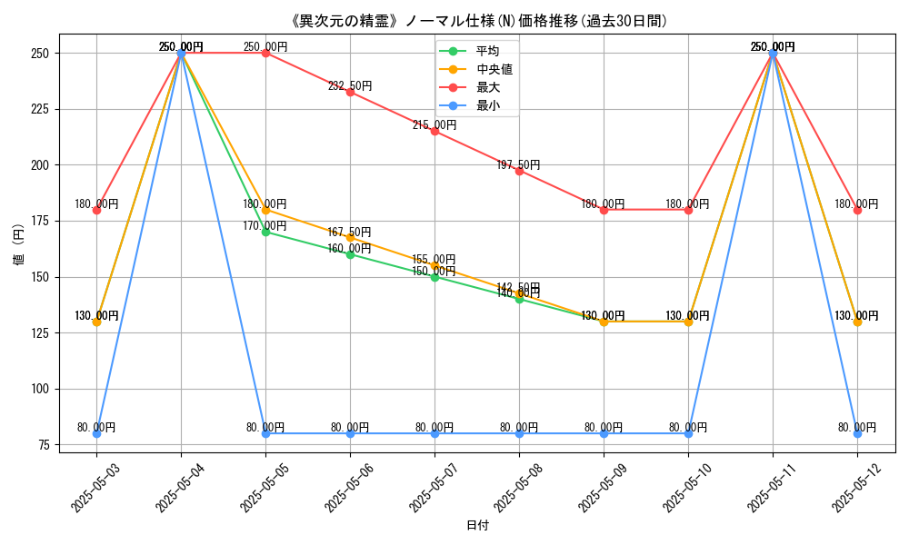 graph_rarity_5845