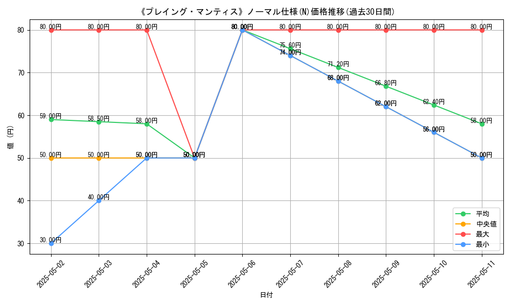 graph_rarity_5845