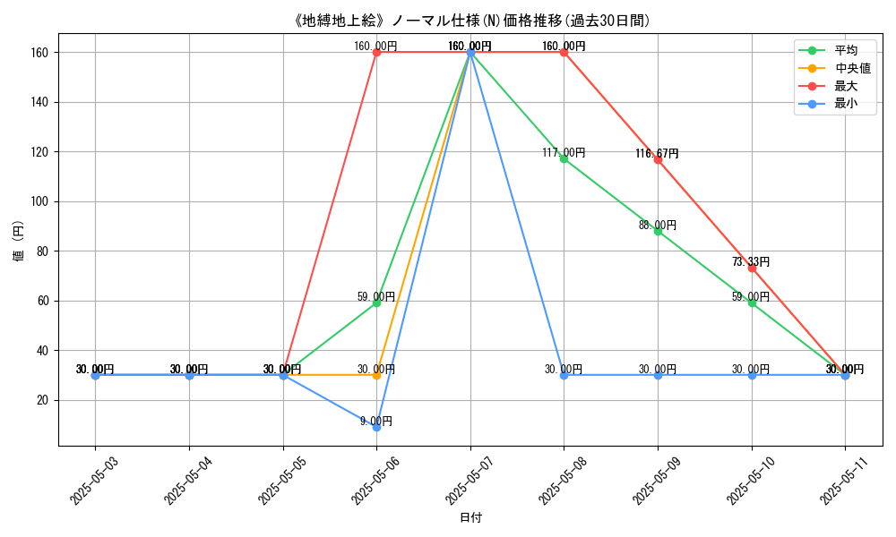 graph_rarity_5845