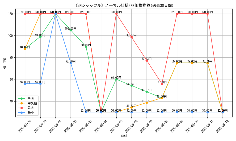 graph_rarity_5845