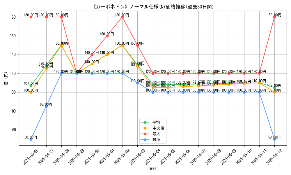 graph_rarity_5845