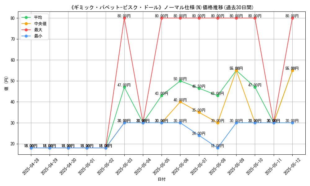 graph_rarity_5845