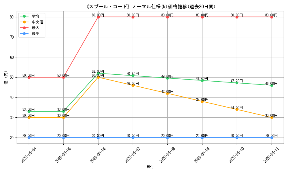 graph_rarity_5845