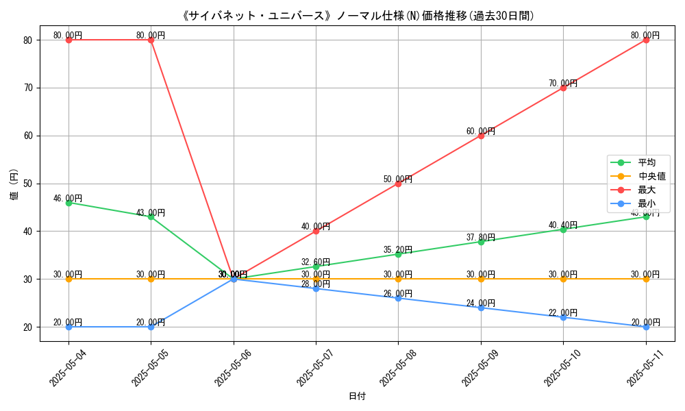 graph_rarity_5845