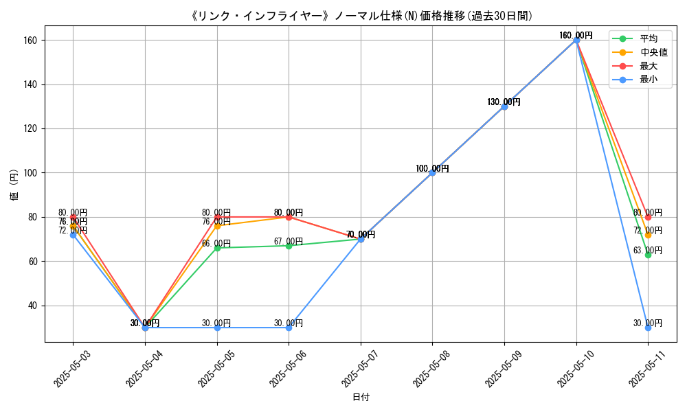 graph_rarity_5845
