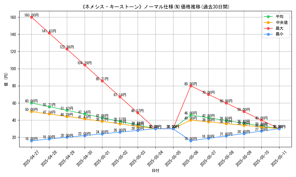 graph_rarity_5845