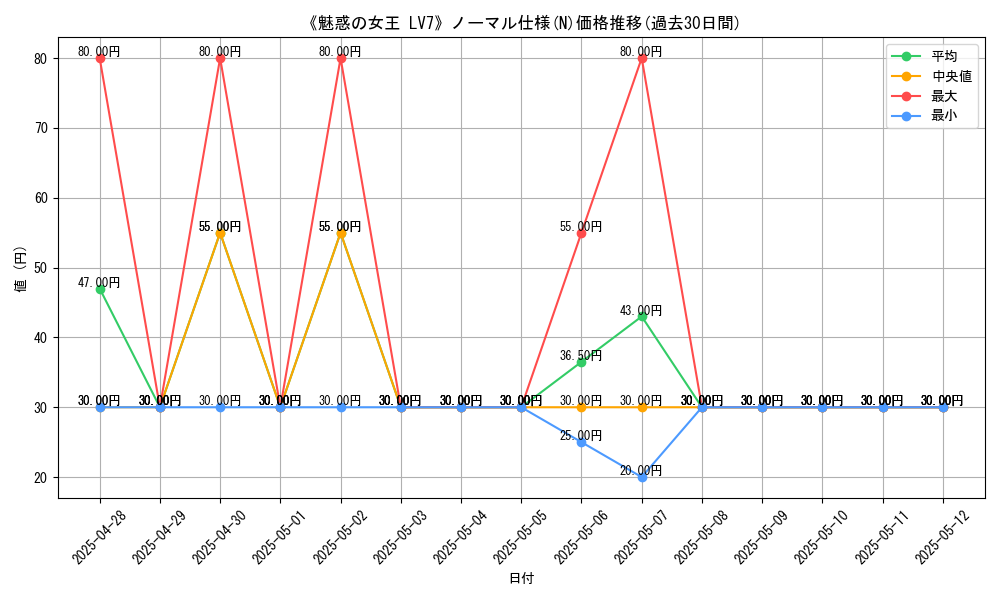 graph_rarity_5845