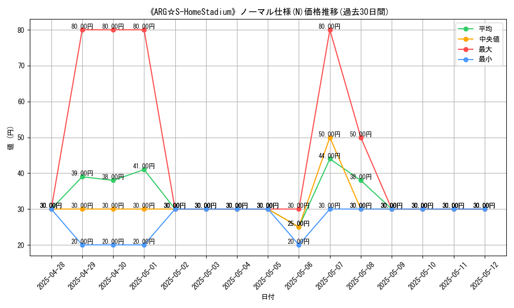 graph_rarity_5845