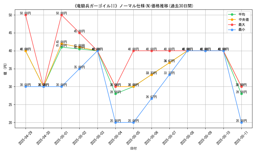 graph_rarity_5845