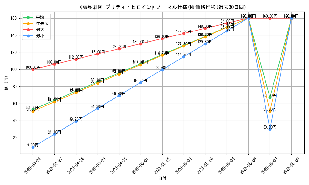 graph_rarity_5845