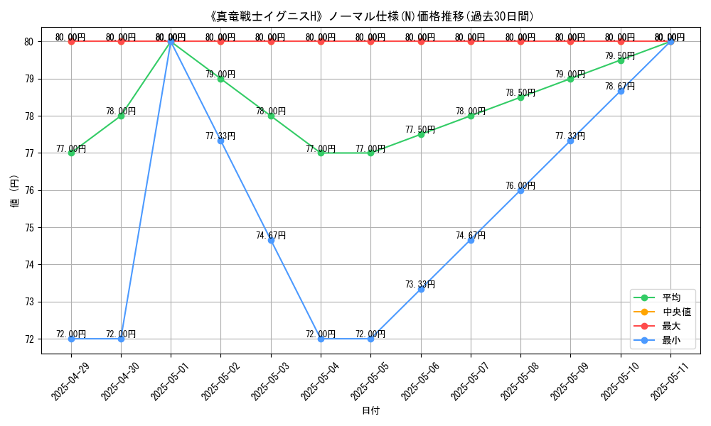 graph_rarity_5845