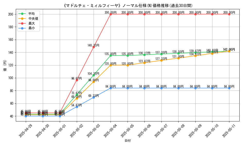 graph_rarity_5845