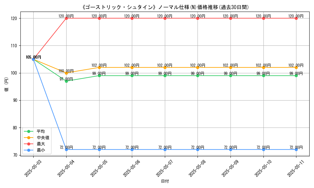 graph_rarity_5845