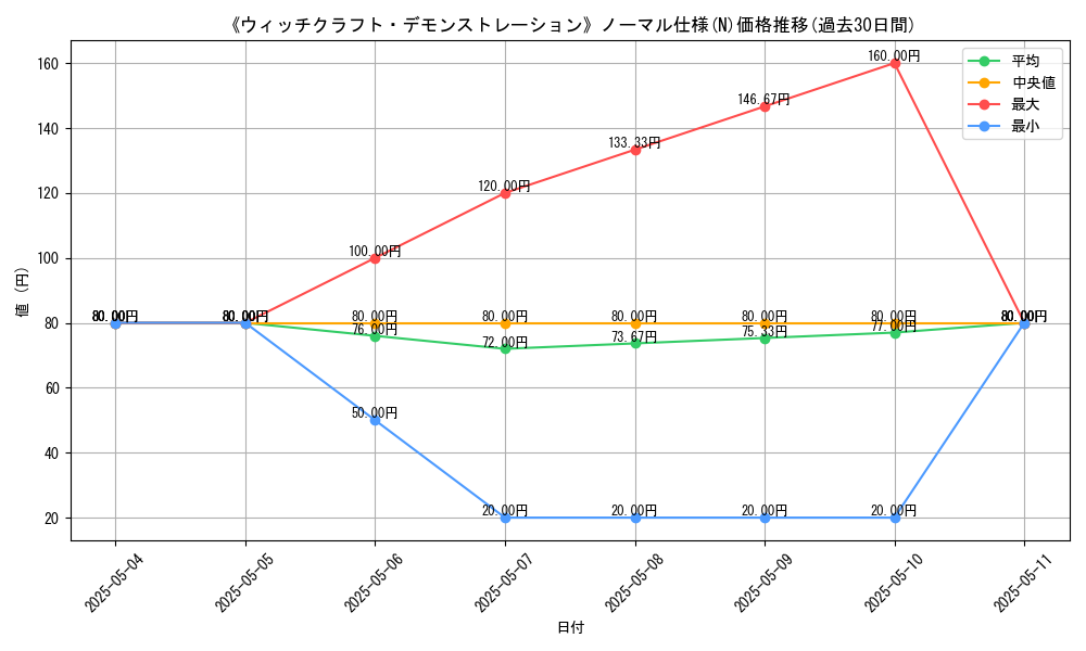 graph_rarity_5845