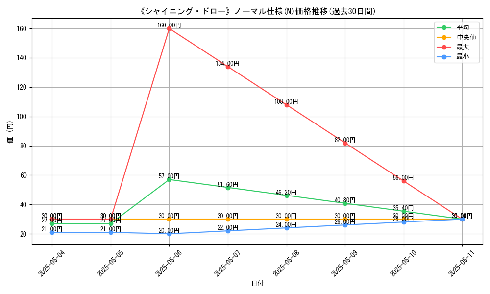 graph_rarity_5845