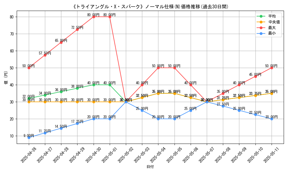 graph_rarity_5845