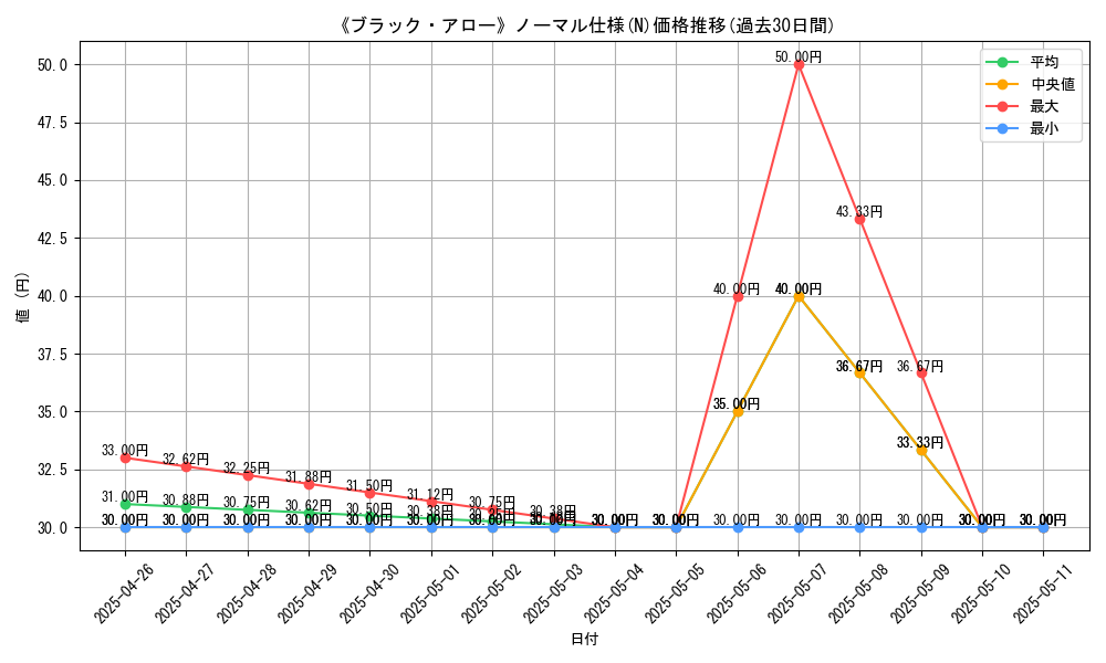 graph_rarity_5845