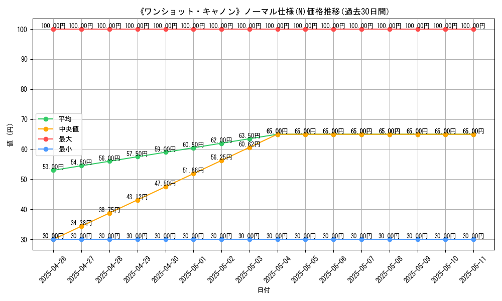 graph_rarity_5845