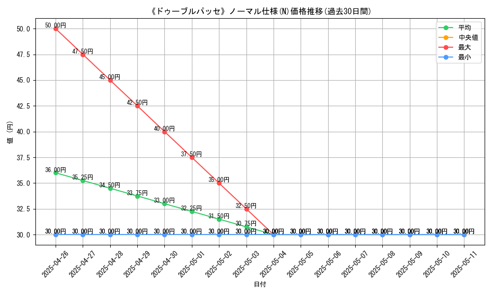 graph_rarity_5845
