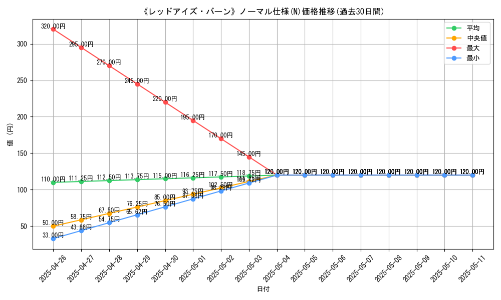graph_rarity_5845