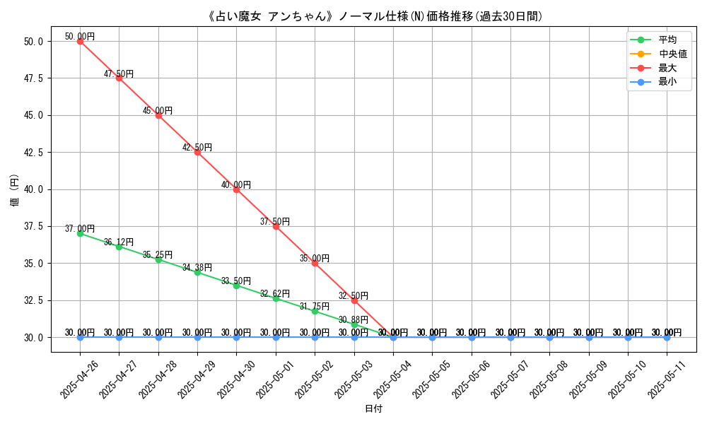 graph_rarity_5845