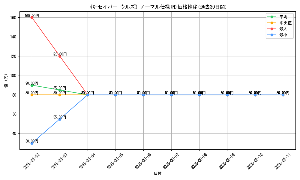graph_rarity_5845