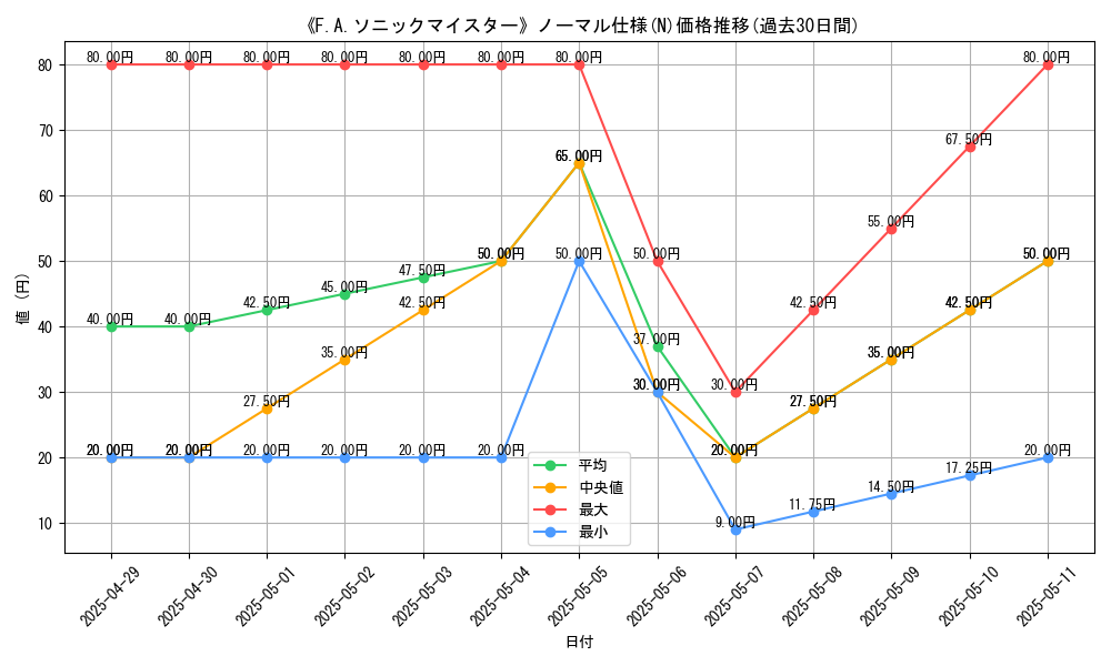graph_rarity_5845