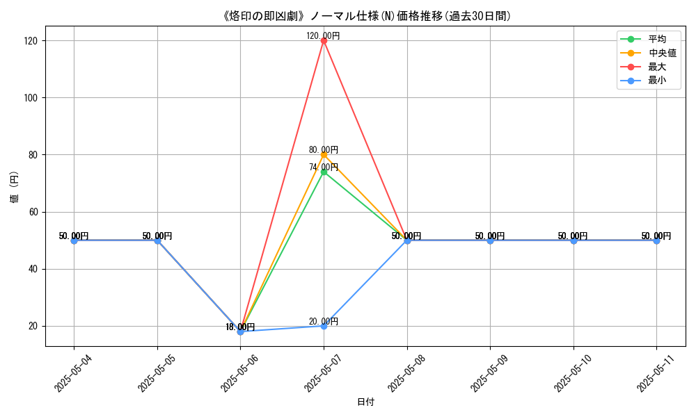 graph_rarity_5845