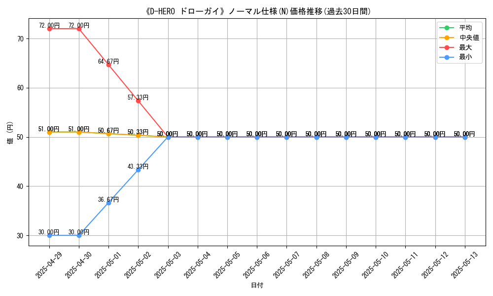 graph_rarity_5845