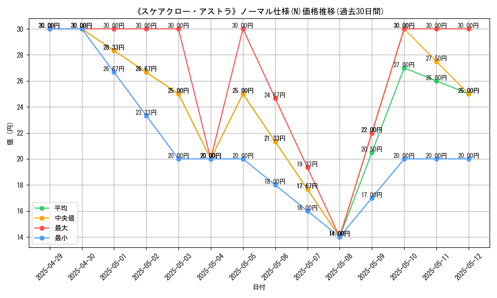 graph_rarity_5845