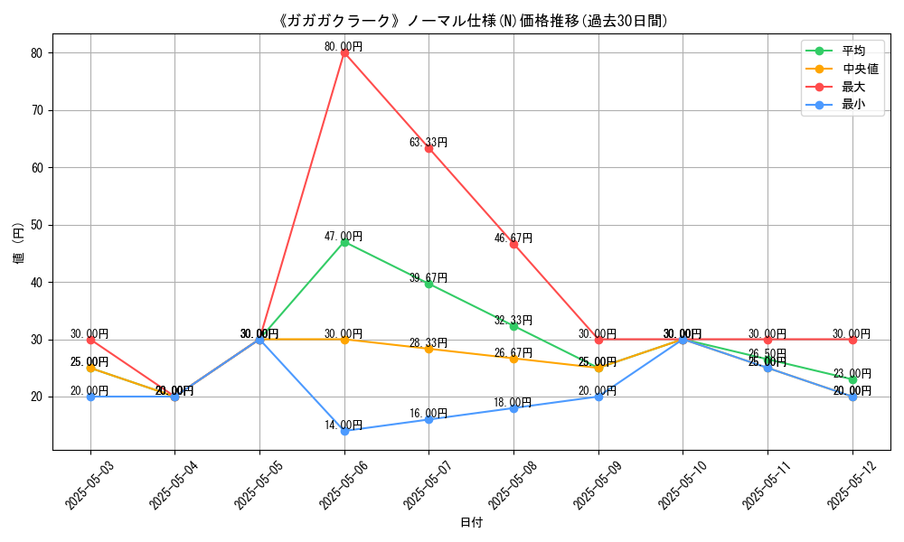 graph_rarity_5845