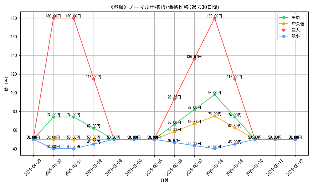 graph_rarity_5845