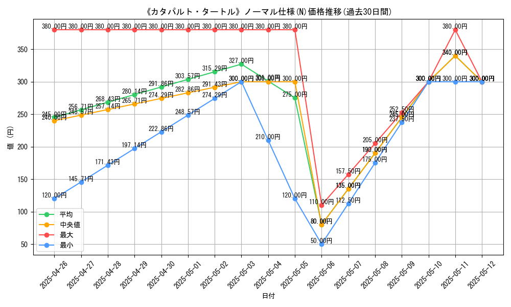 graph_rarity_5845