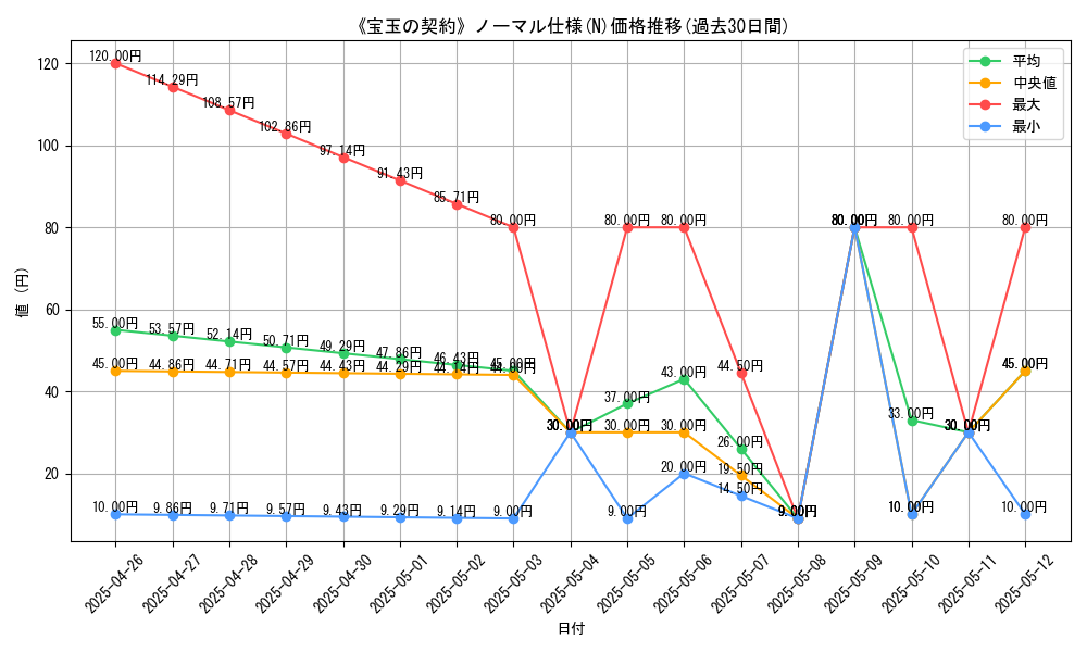 graph_rarity_5845