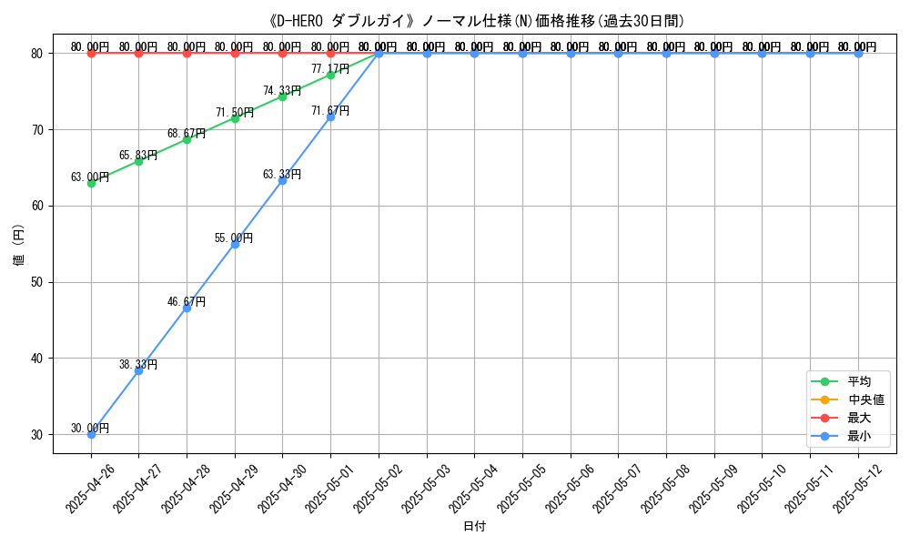graph_rarity_5845