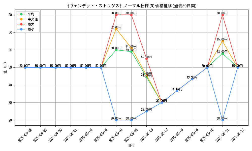 graph_rarity_5845
