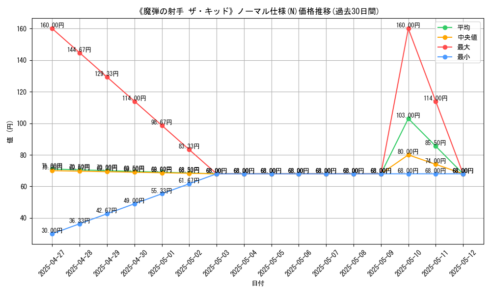 graph_rarity_5845