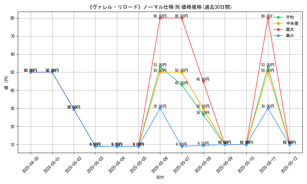 graph_rarity_5845