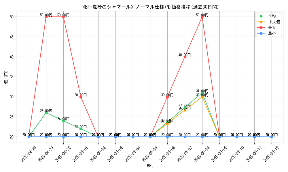 graph_rarity_5845