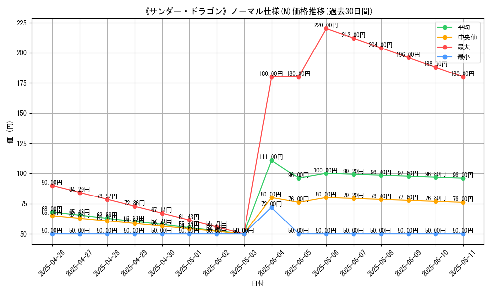 graph_rarity_5845