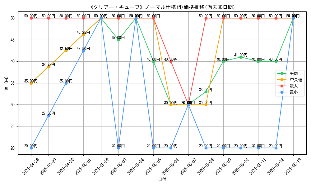 graph_rarity_5845