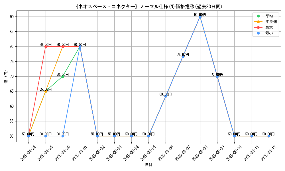 graph_rarity_5845