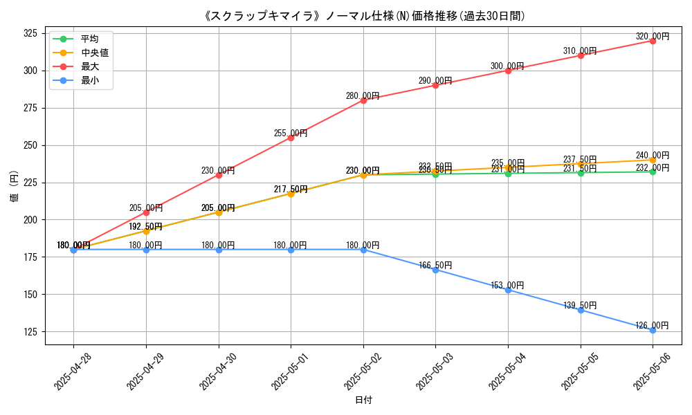graph_rarity_5845