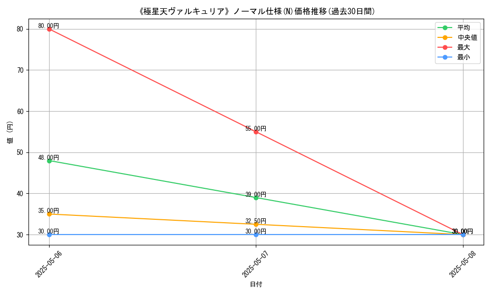 graph_rarity_5845