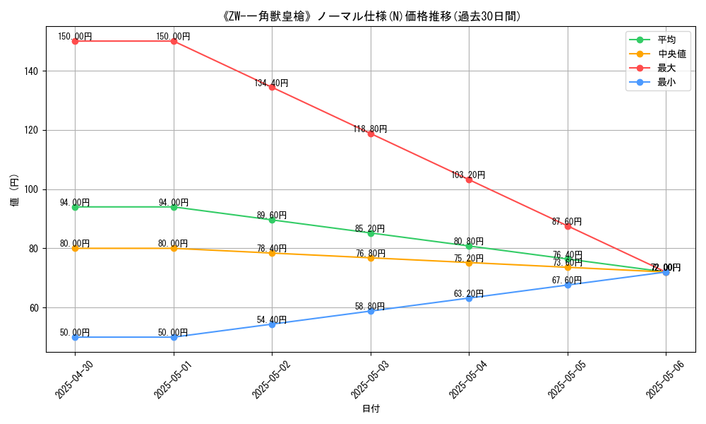 graph_rarity_5845