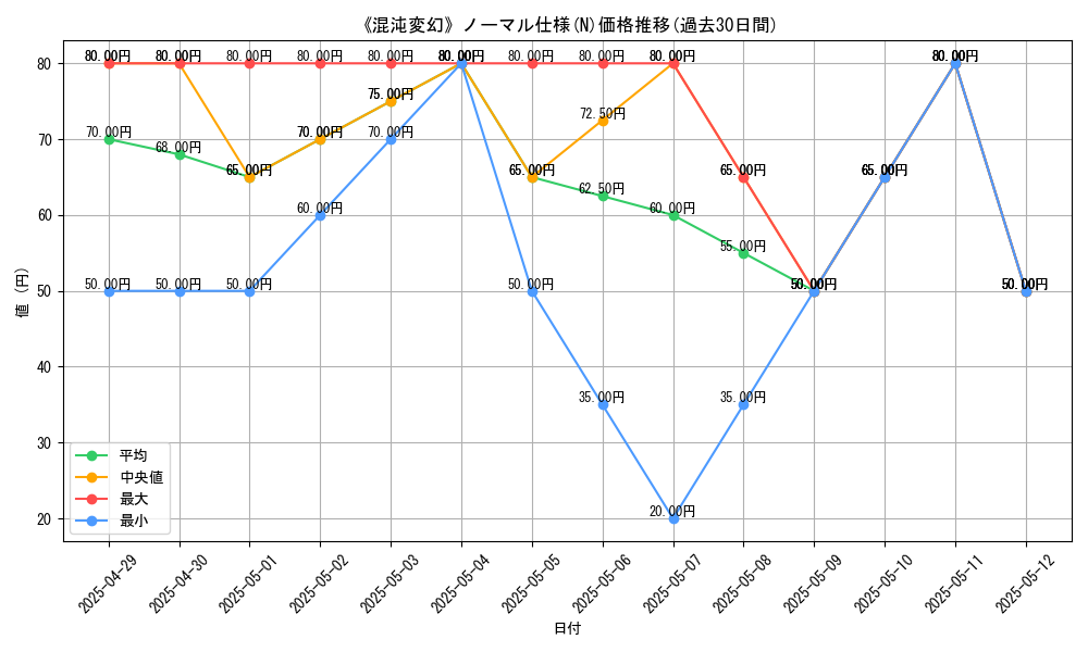 graph_rarity_5845