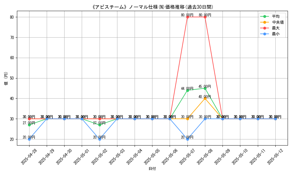 graph_rarity_5845